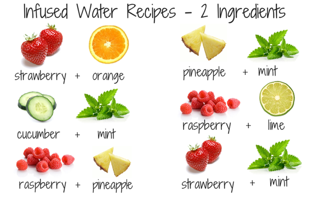 More Than Just Water: Hydration Infused With Flavor Adita Lang Contributor Miami Moms Blog